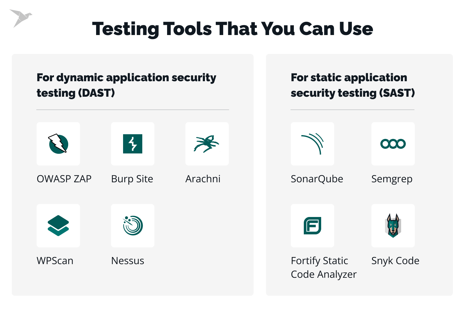 DAST and SAST applications for security testing
